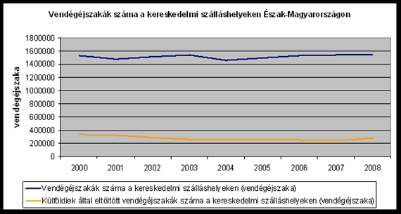 Bujdosó Zoltán - Kovács Tibor: Észak-Magyarország 1.