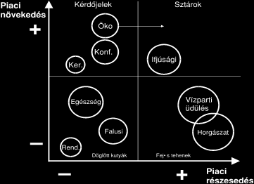 Dávid Lóránt: Tisza-tó Ifjúsági szálló 1 112 2 168 3 342 2 363 Üdülőház 18 505 24 1 155 24 1 150 22 1 020 Kemping 12 2 097 23 7 150 21 7 114 21 7 166 Magán 630 3 706 787 5 148 960 6 790 1 014 7 327