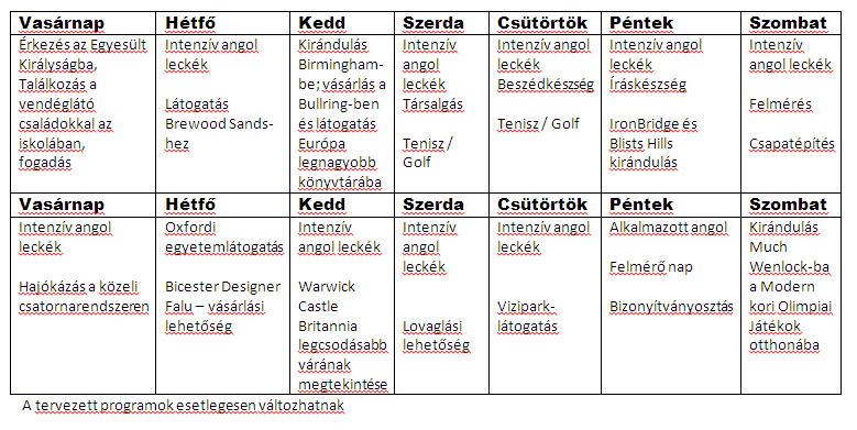 Evolúció Elméleti-, tanórán kívüli tevékenységek és kirándulások A gyermekek tanulási élményének fokozására egy olyan szórakoztató és élménydús tanórán túli szabadidős programot állítottunk össze