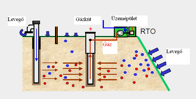 6. ábra: Passzív levegőztetési rendszer [Forrás: cdm.unfccc.