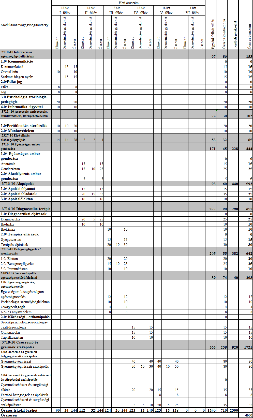 Csecsemő- és gyermekápoló