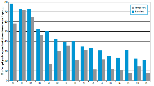 Forrás: European Commission (2010) 27-28. old., J.