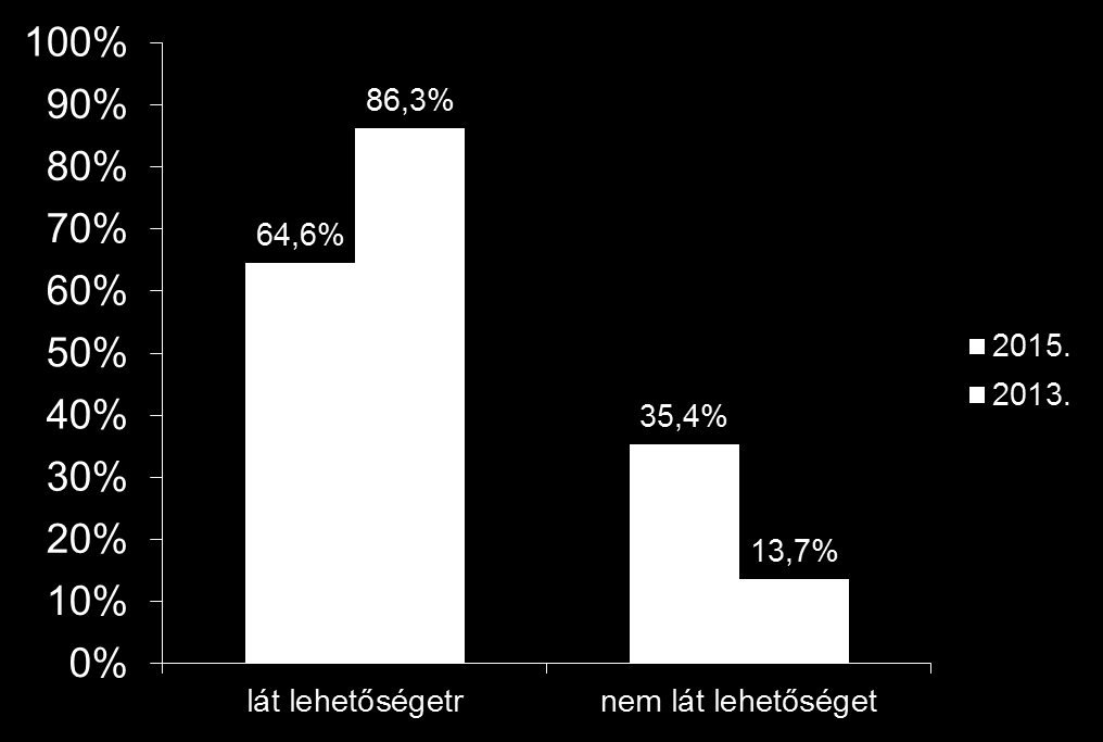 A helyiek munkavállalási lehetőségeire számítók