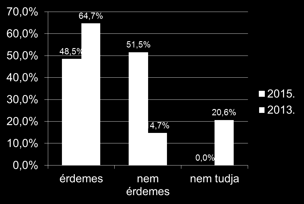 Az RHK Kft. szakemberei által szervezett tájékoztató körútról alkotott vélemények Kérdés: Ön szerint érdemes az RHK KFT.