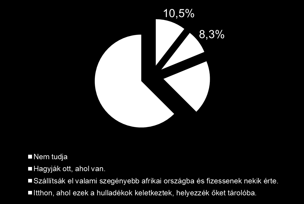 Javaslatok a Magyarországon keletkezett radioaktív