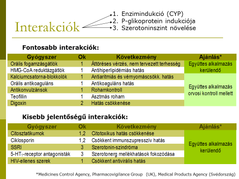 Orbáncfű: