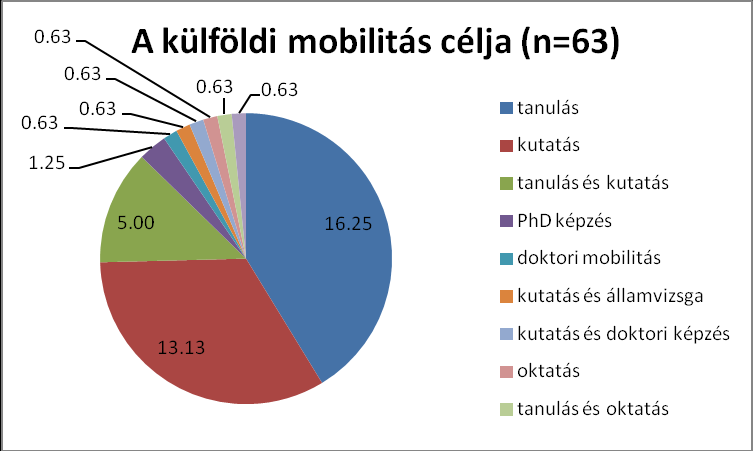 10. sz.