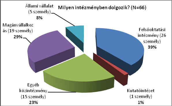 A szülők iskolai végzettsége jelentősen nem befolyásolta a vizsgált célcsoport továbbtanulási hajlandóságát.