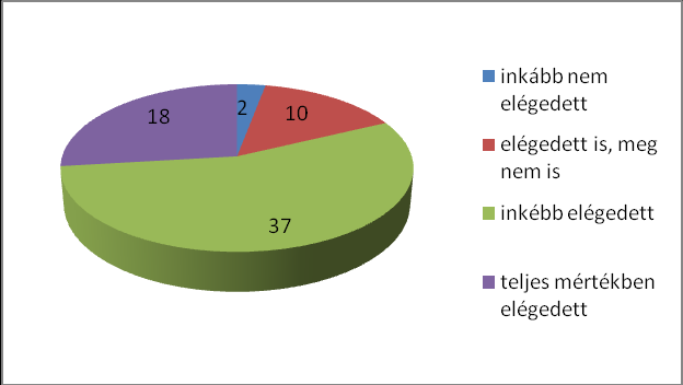 Mennyira tartja fontosnak, hogy a Momentum Doctorandus az alábbi feladatokkal fogallkozzon?