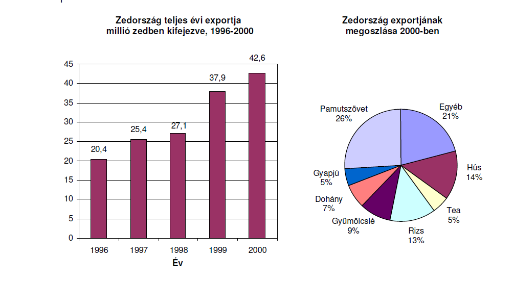 1.kérdés: 1980 óta a 20 éves lányok átlagos magassága 2,3 cm-rel nőtt, és elérte a 170,6 cm-t. Mekkora volt a 20 éves lányok átlagos magassága 1980-ban? Válasz:... cm 2.