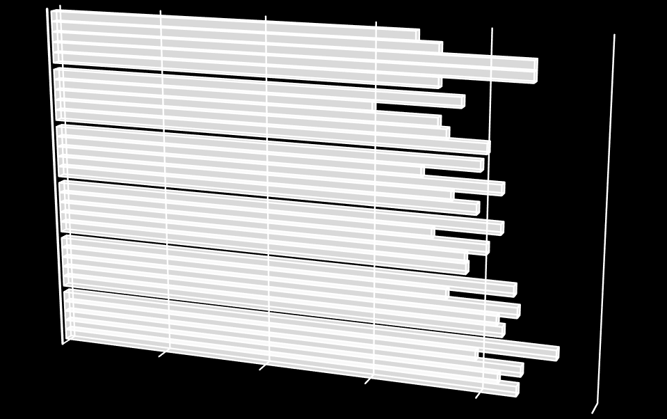 Korcsoport 59.