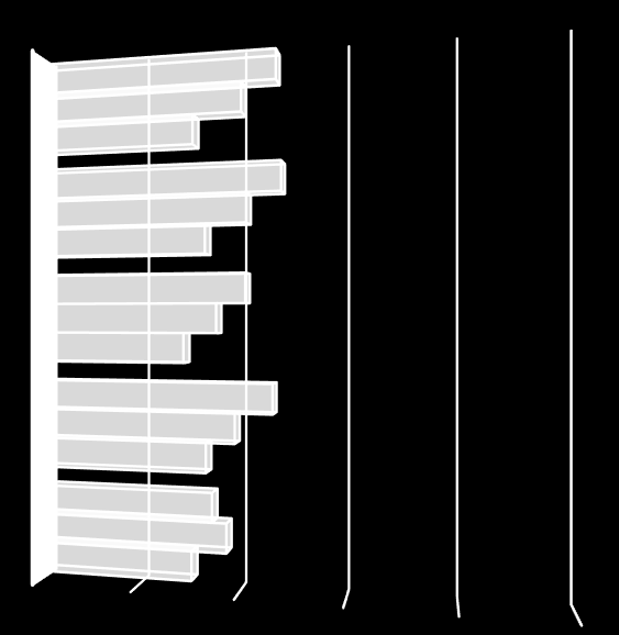 71. ábra: A konfliktusformák méret szerinti megítélése Kapcsolatkonfliktusok Értékkonfliktusok Strukturális konfliktusok Információs eredetű konfliktusok Érdekkonfliktusok 2,36 2,03 1,56 2,41 2,08