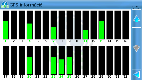 A látható műholdak száma 2. képernyő: A látható műholdak állapotának részletes áttekintése 3.