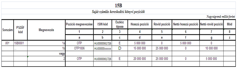 A pozíció megnevezése és az eszköz típusa oszlopok karakteres mezővel rendelkeznek, így ide szöveget és számot (pl. ISIN kód) egyaránt lehet beírni, max. 512 karakter hosszan.