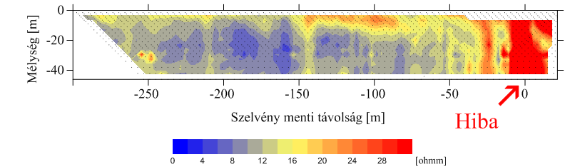 6. KIÉRTÉKELÉSI MÓDSZEREK AZ INVERZ FELADAT MEGOLDÁSÁVAL egy nagy kiterjedésű 5 m*5 m-es hibahely hatására alakult ki.