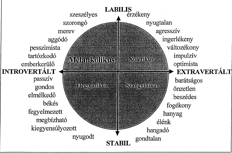 élőfej Feladat Eysenck Személyiségkérdőív kitöltése 1. Töltse ki a kérdőívet! 2.