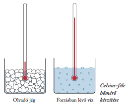 A Celsius-féle hőmérő az üvegcsőben lévő higanyoszlop hosszának hőmérséklet hatására történő megváltozását használja fel.