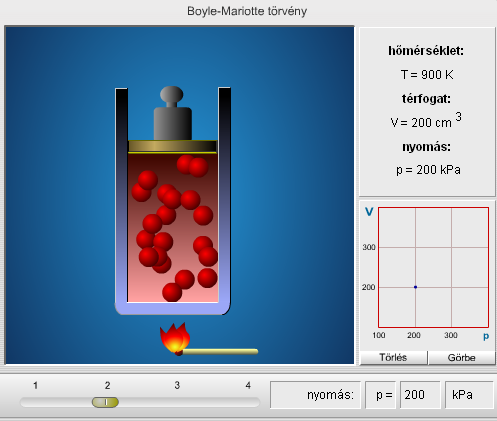 5. ábra A dugattyúval elzárt hengerben adott tömegű gáz van. A csúszka segítségével változtasd a bezárt gáz nyomását! 1. Melyik állapotjelzők változnak, és melyek állandóak a folyamat során? 2.