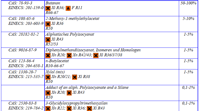 45 Sérülés vagy baleset folytán forduljunk orvoshoz, a termék címkéjét mutassuk meg. 60 Az anyagot és/vagy edényzetét veszélyes hulladékként kell ártalmatlanítani.