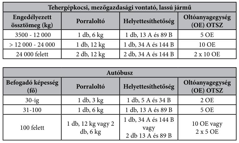 Közúti