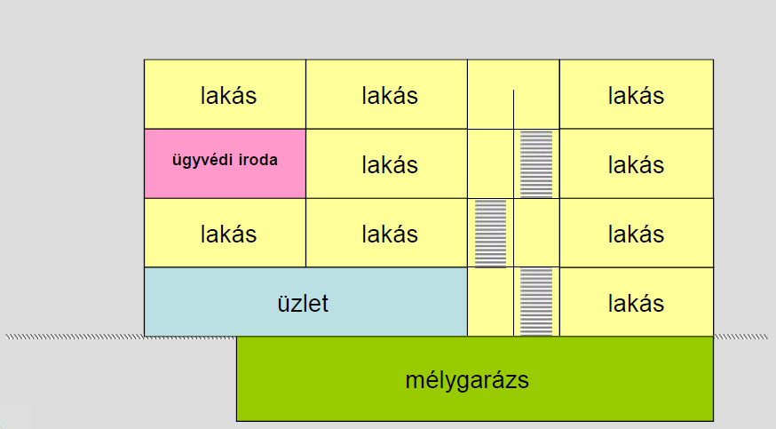 Önálló rendeltetési egységek Önálló