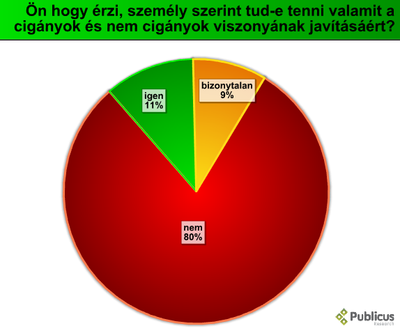 15 Szakpolitikai javaslatok A cigányokkal szembeni diszkrimináció és szegregáció oka az is, hogy a nem cigány társadalom nehezen fogadja el a romák másságát, nem nyitott abba az irányba, hogy ez a