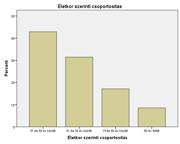 Iskolai végzettség szempontjából szintén kedvező helyzetről lehet beszámolni.