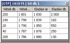 tranzakciók 10-60 másodperces frissítés instrumentumonként részletes információs tábla 5 árszint