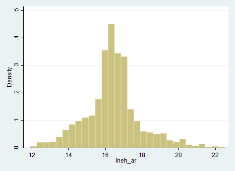 750 között mozognak, és növekvő tendenciát mutatnak az időszak során (lásd az 1.3. táblázatot). 1.2.