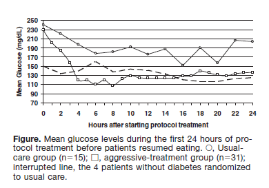 Bruno A et al Stroke 2008 Johnston KC et al Stroke 2009 Staszewski J et al J Stroke