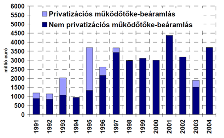 Forrás: Gazdasági és