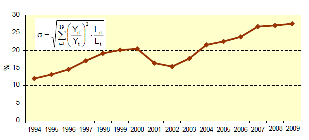 22. ábra A megyei GDP/fı szóródása Magyarországon Ezt igazolja, hogy Budapest gazdasági növekedési üteme a bázisidıszakhoképest(6,17 bra). x.