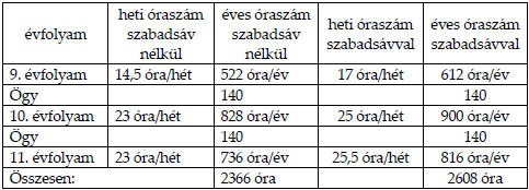 34 541 03 Húsipari termékgyártó Szabadsáv felhasználása: Évfolyam 9. gyakorlat 10. elmélet 11.