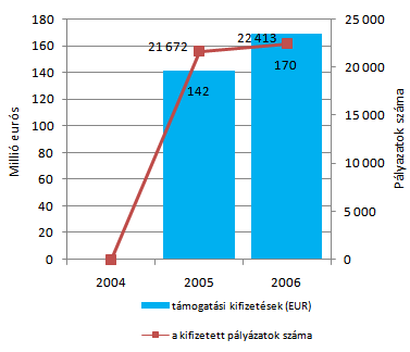 2. ábra Szántóföldek osztályozása eltérő vízeróziós kitettségük szerint Forrás: Növény és Talajvédelmi Szolgálat, Földművelés-ügyi és Vidékfejlesztési Minisztérium (Magyarország) 3.