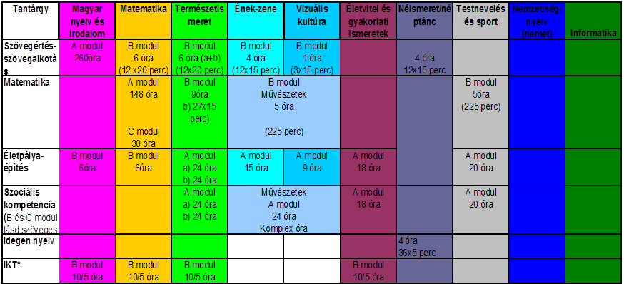 Kompetencia alapú oktatás óra és