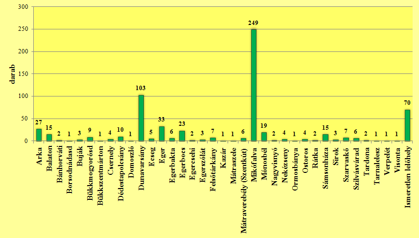 Mikófalva környékéről származó kovásodott famaradványokon előforduló bioeróziós nyomokról pedig DÁVID ÁRPÁD (2010) közölt adatokat. 5.