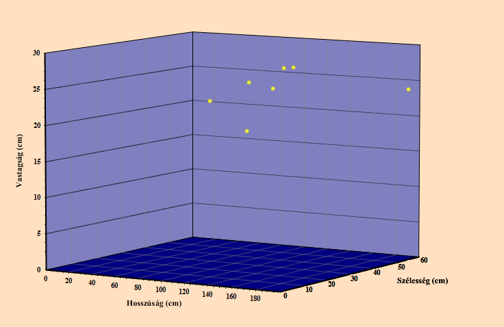 10. ábra: A vizsgált kovásodott famaradványok méret szerinti megoszlása (n=652) 11.