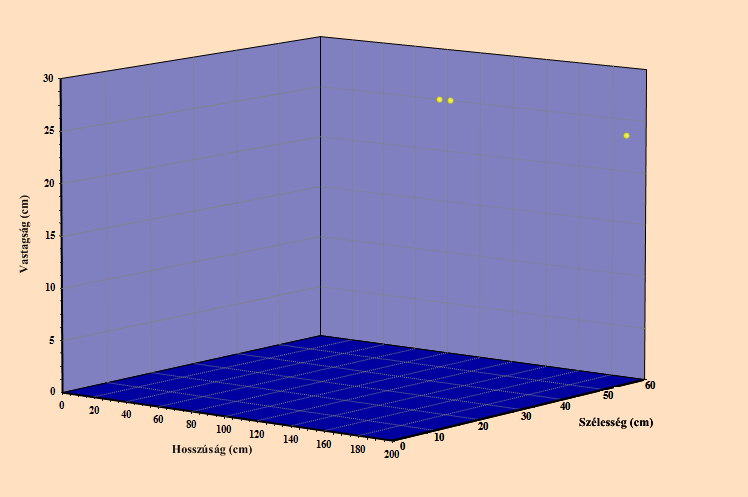 13. ábra: A bioerodált kovásodott famaradványok méret szerinti megoszlása (n=57) 14. ábra: A legnagyobb méretű bioerodált kovásodott famaradványok méret szerinti megoszlása (n=3) 8.2.