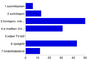 Helyi kábel TV ből 2 2% Buda Környéki TV 1 1% Böngészőből (helyi újság) 69 82% A település honlapjáról 52 62% Hogyan kíván tájékozódni a 2015. tavaszán a településünkön kezdődő csatorna beruházásról?