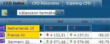 Termék hozzáadás 2. Termék hozzáadására nem csak a ticker beírásával van lehetőség. A termékkereső mező végén, a kis gomb (1.) segítségével megnyílik a részletes termékkereső.