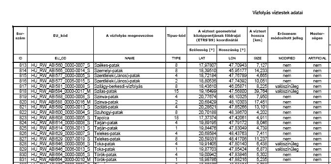 5.1.3 Ökológiai hatékonyság és a vízfolyás-rekonstrukció tervezésének módszertana --- esettanulmány --- A jelen esettanulmány mintaterületei a Morgó- és a Török-patakok (Börzsöny-hegység).