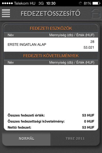 Analitika Az Analitika menüpontban ellenőrizhető a számla fedezettsége. Részletesen felsorolásra kerülnek a fedezeti eszközök (értékpapírok és készpénzegyenleg) mennyisége és piaci értéke.