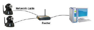 3. Kamera elérése belső hálózatról (LAN) LAN kapcsolat 3.