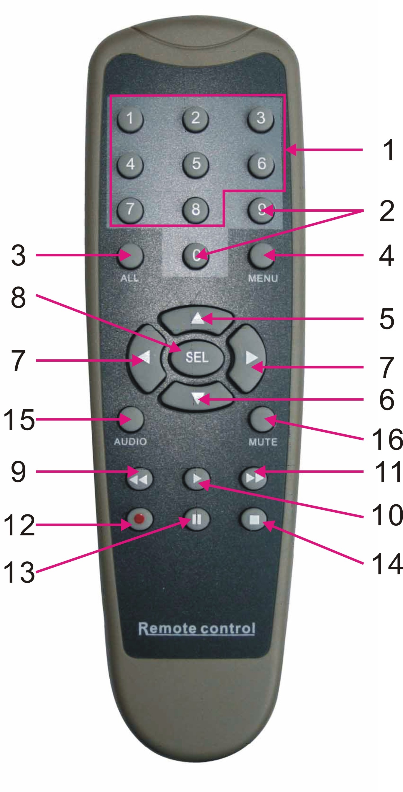 Mute 9104-9108 REC SEARCH 2 2 3 3 4 4 AUTO 0~9 DISPLAY MODE 9116 / ENTER Menu/ESC PIP MUTE FWD REW PLAY STOP PAUSE/ FRAME SLOW Z+ ZF+ FI+ IPTZ LOCK Rögzítés indítása Belépés a keresés menübe 2*2