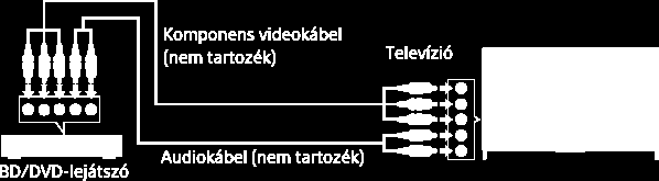 Komponens videokapcsolat Csatlakoztatás Ha BD/DVD lejátszója rendelkezik komponens videocsatlakozóval (aljzat), csatlakoztassa azt a tv készülékhez egy komponens videokábel és egy audiokábel