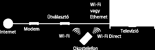 Okostel./számítógép haszn.