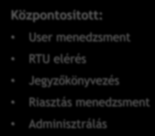 Hogyan működik egy riasztás? Rosszabb Javítva Törés Új Geo Ref GIS alkalmazás terepi.mernok@otthon.