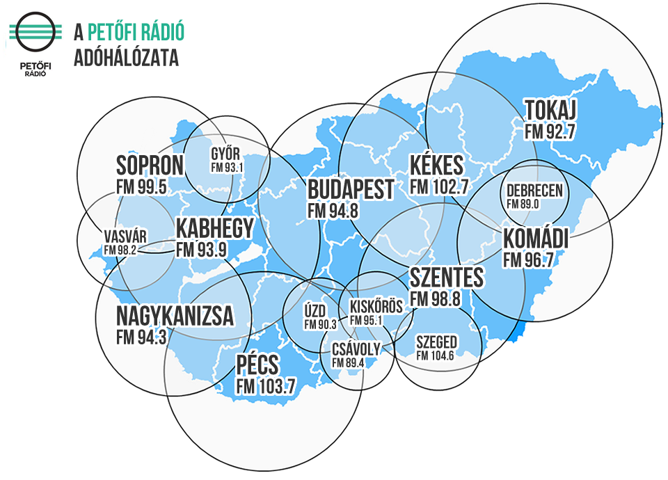 II.8. ábra: A hazai országos