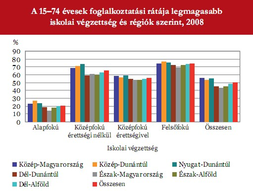 17 18 AZ ADATOKBÓL IS KIDERÜL, HOGY AZ ISKOLÁZATLANSÁG MAGYARORSZÁGON KÜLÖNÖSEN HÁTRÁNY: AKI CSAK AZ ALAPFOKÚ OKTATÁSBAN RÉSZESÜLT, ANNAK HÁROMSZOR-NÉGYSZER ANNYI ESÉLYE VAN ARRA, HOGY MUNKANÉLKÜLI