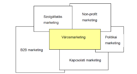 Műszaki támogatás Az IVS és a Településrendezési Terv harmonizációjáról a szükséges módosításokról a város Önkormányzata saját hatáskörben dönt.